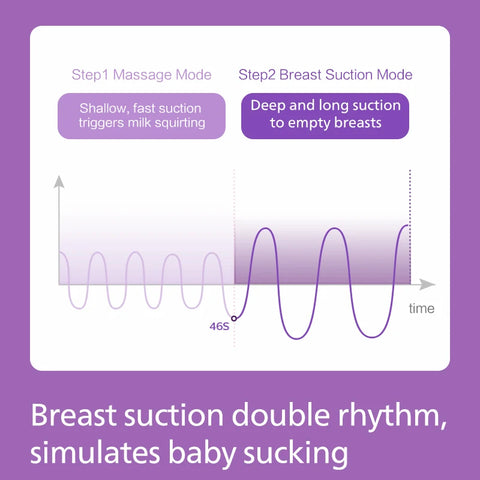 Automatic Dual Breast Pump with Intelligent Massage